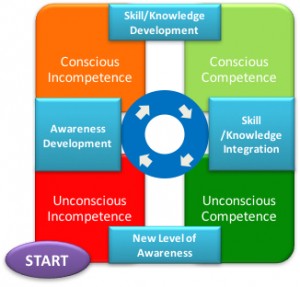 Competence Model
